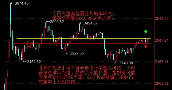 【2月20日A股盘前分析：今日大盘能否继续上涨 取决于成交能否补量】

    