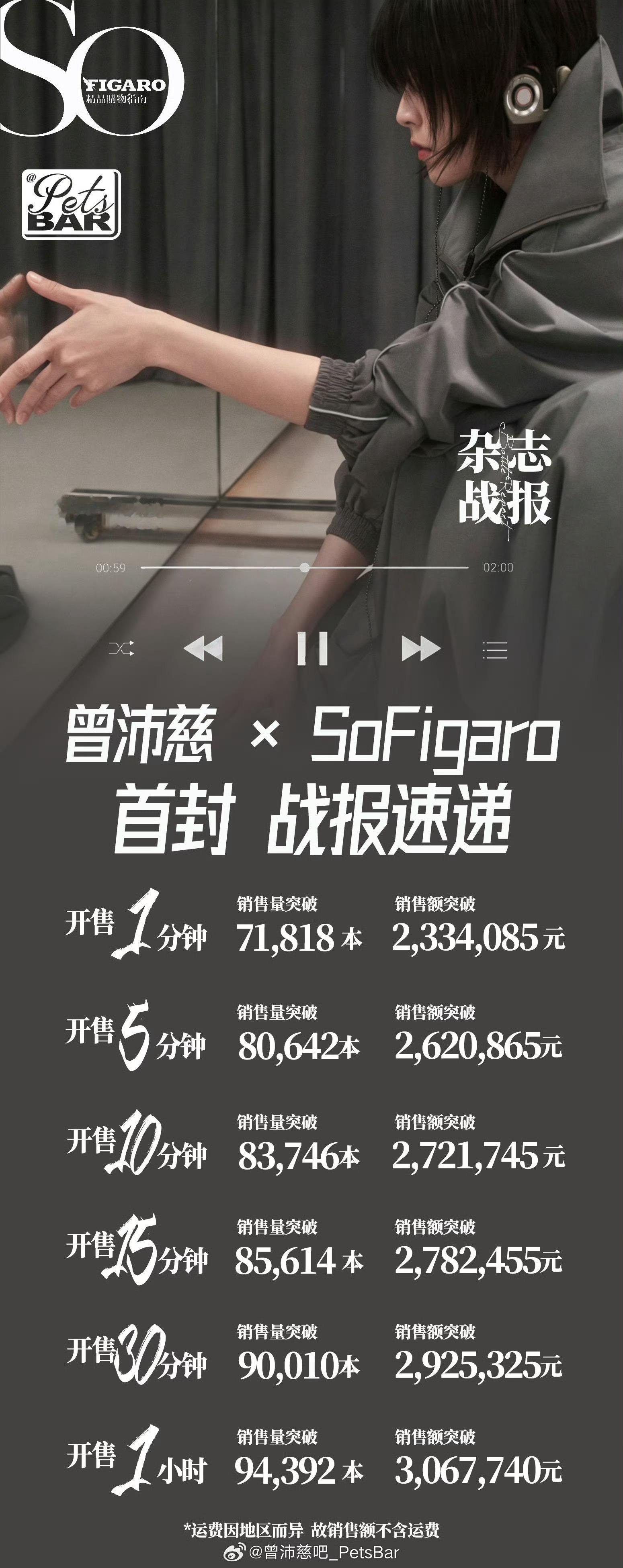 曾沛慈流量花 曾沛慈的首封杂志一小时销售额300w之前好像刷到孙怡的杂志也卖的可