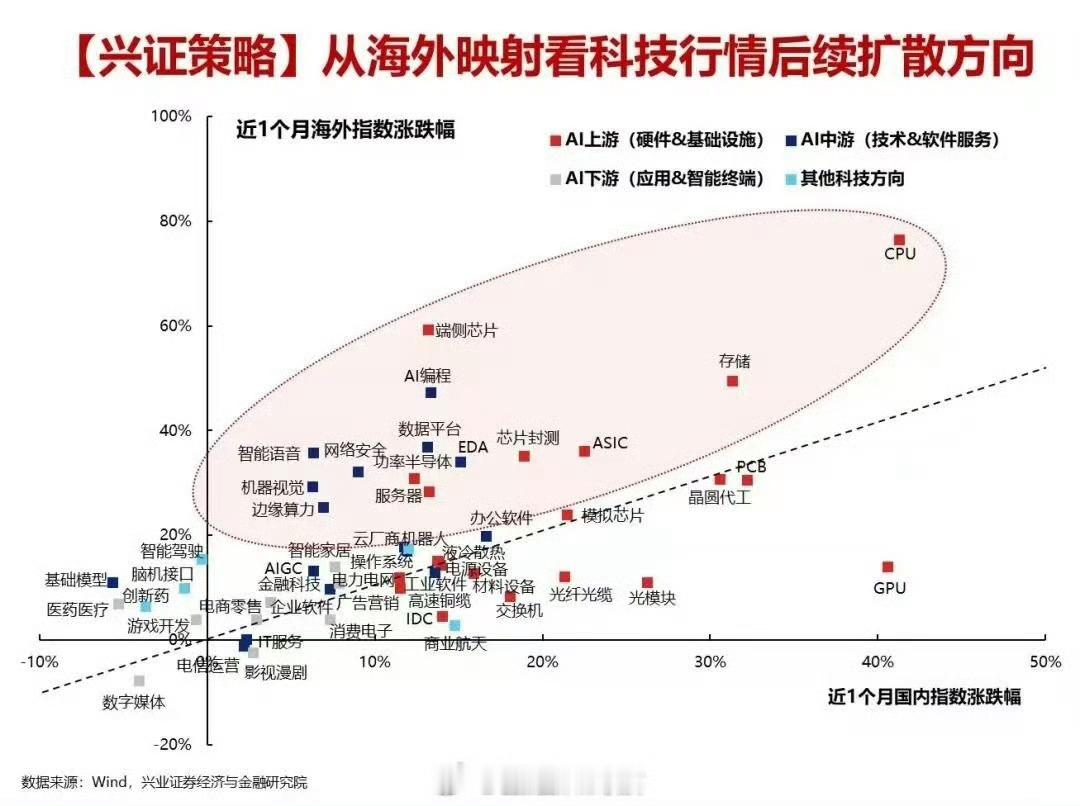 可以看看