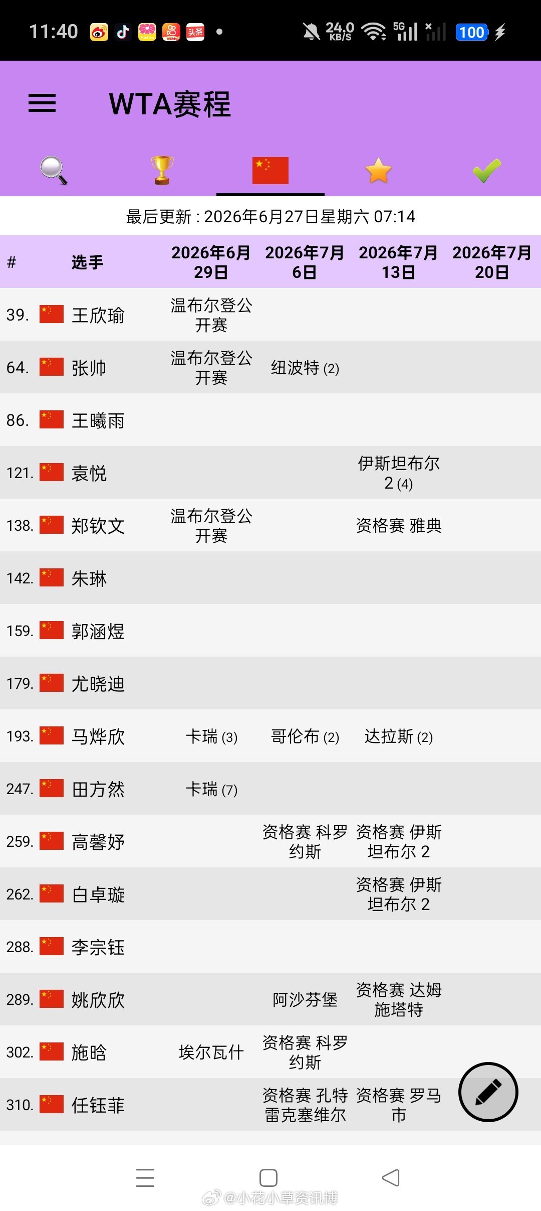 中国女网参赛计划 