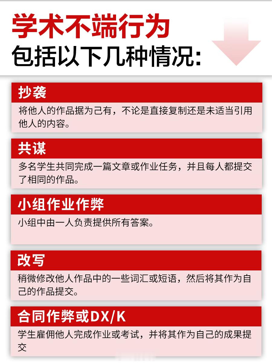 查的好，终于开始严惩学术不端的风气了。这帮人每年挥霍研究经费，还排挤真正的人才 