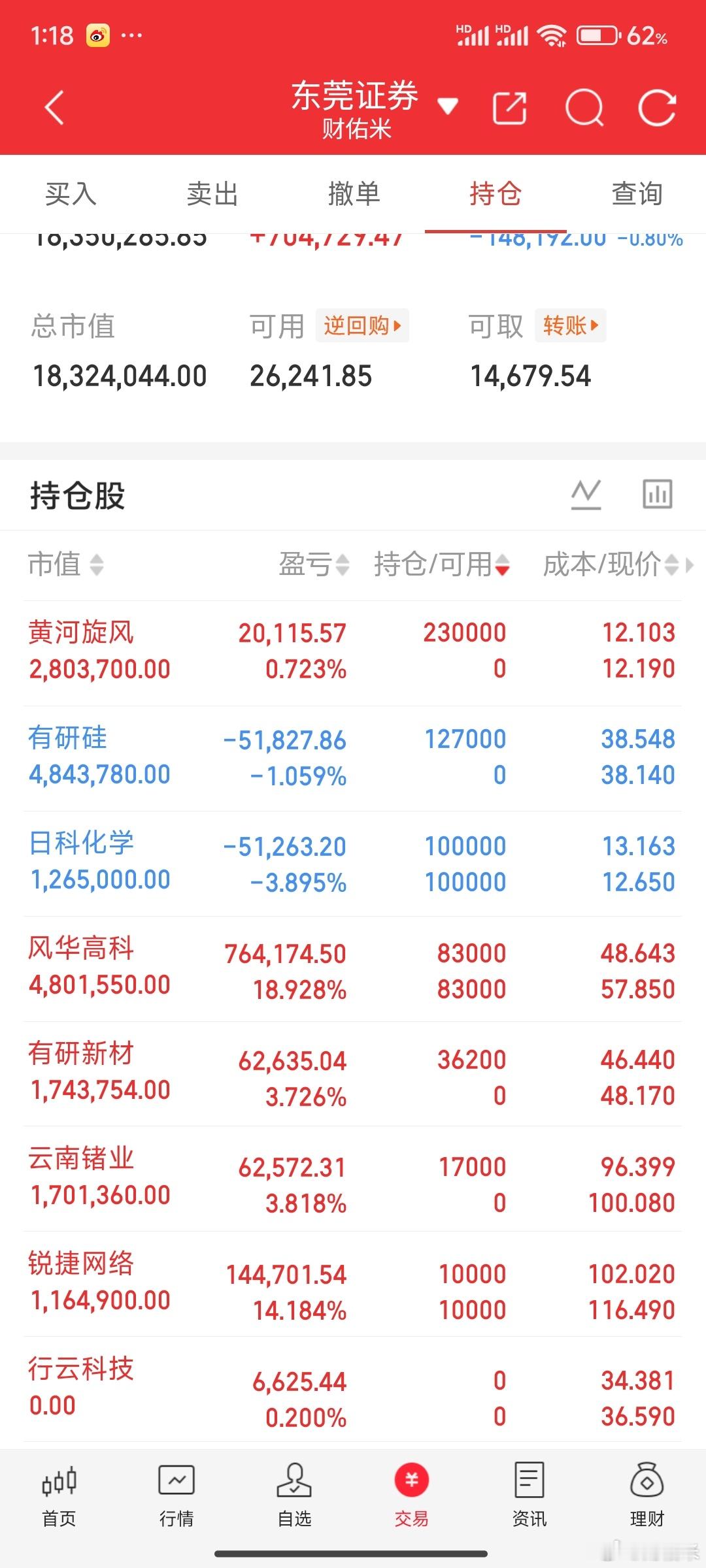 PCB这都涨停潮了，市场又回到了二八行情，郁闷！行云科技还起飞了，市场好像先进封