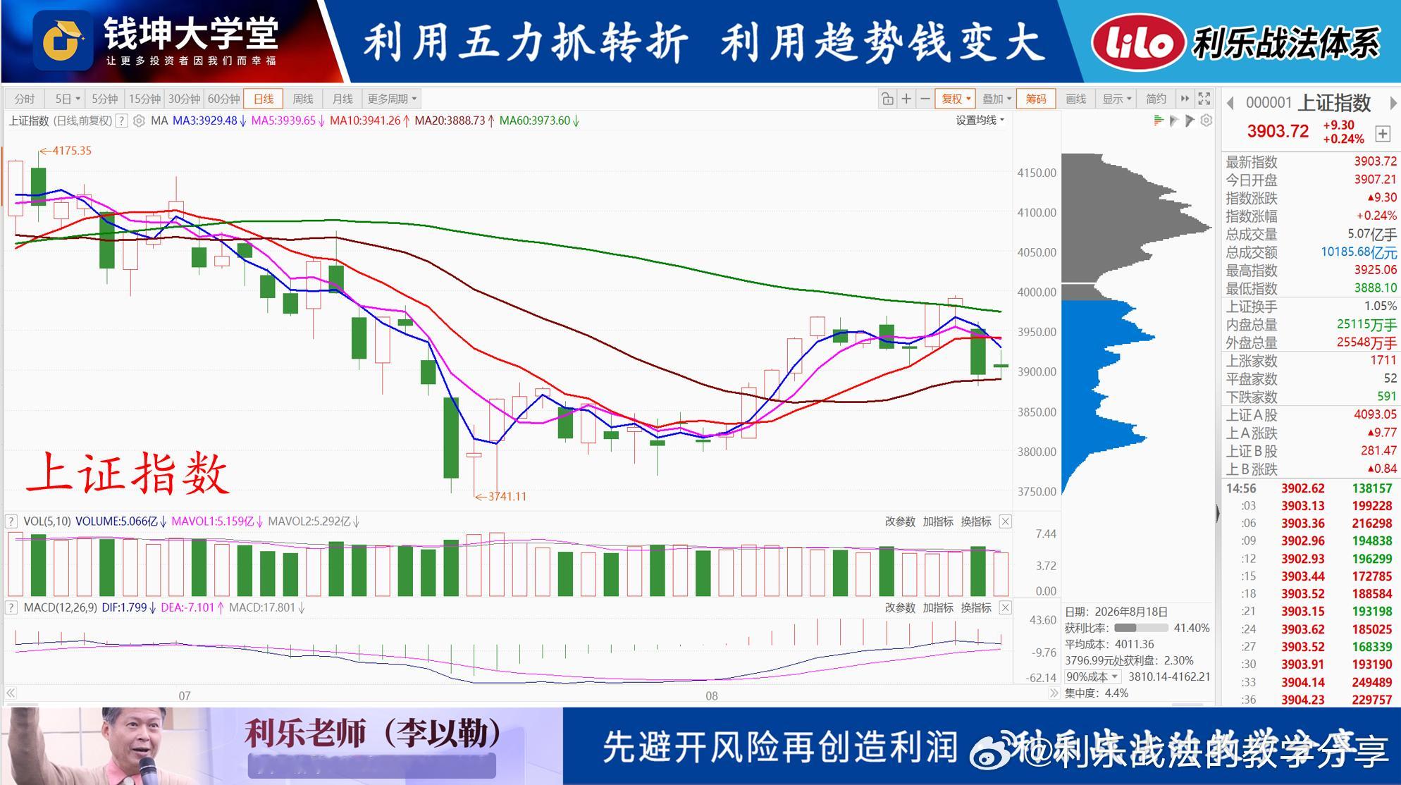 20260821(五)利乐老师的早评昨天早评我列了三种可能走势结果没走第一种而走
