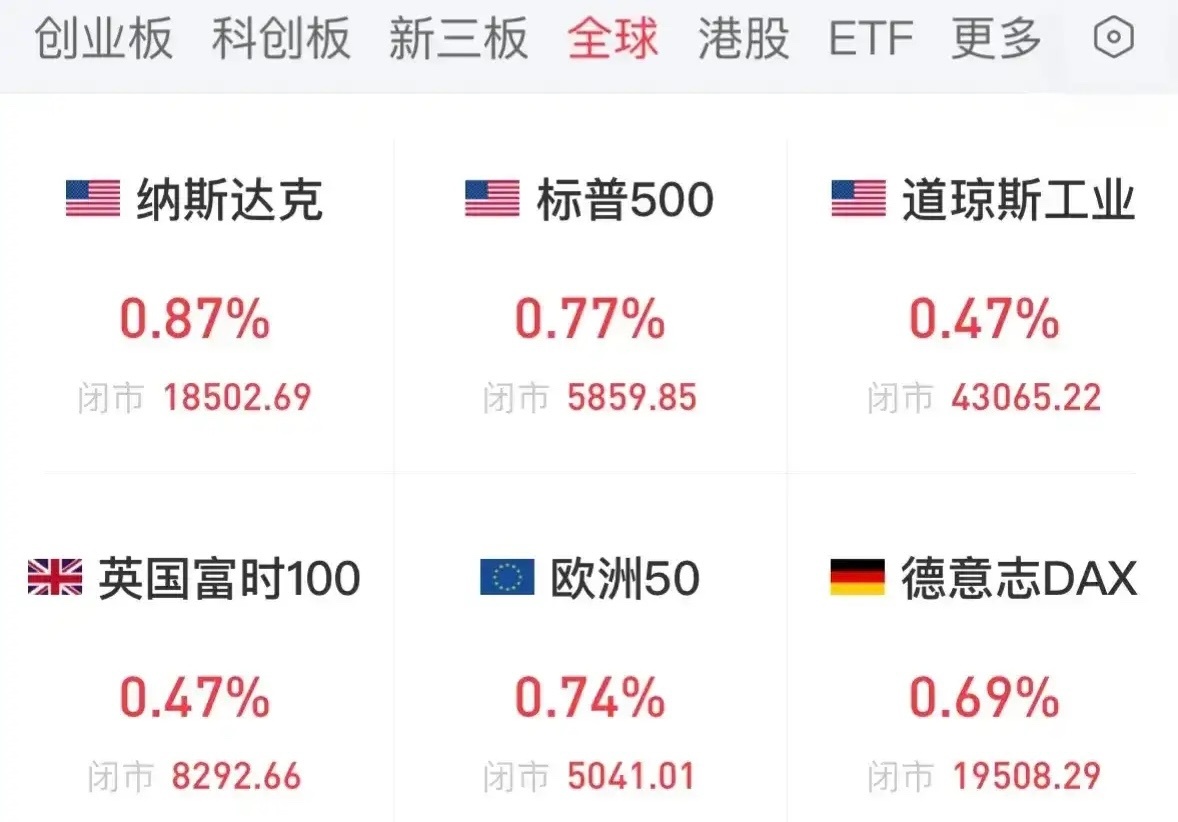 A股超5000只股票上涨，政策底显现，投资者信心能否重燃？1.股市狂欢，政策底或