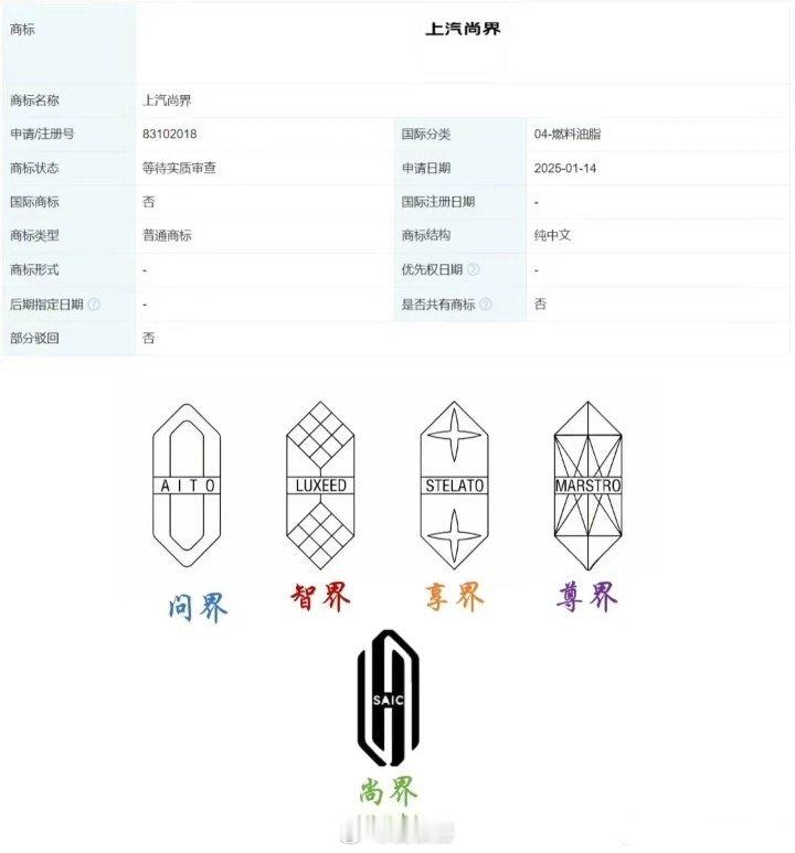 上汽和鸿蒙智行合作的尚界logo有私心呀这不就是上汽logo用问界的框架裁出来的