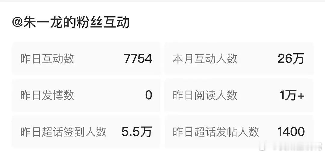 超话发帖人数5000以下的主页也能看见了[吃瓜] 