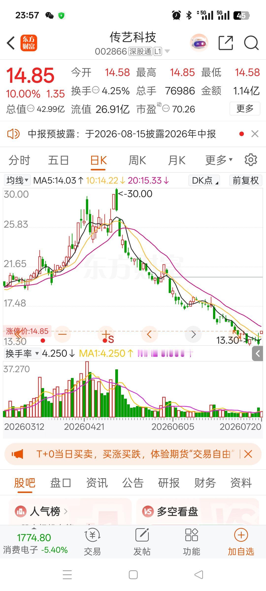 一位股民在社区里崩溃失声痛哭，

当初在28.68元重仓买入3万股，足足投入86