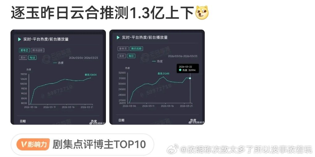 好沉默又忠实的受众泄露我们只搜不看，支持正版