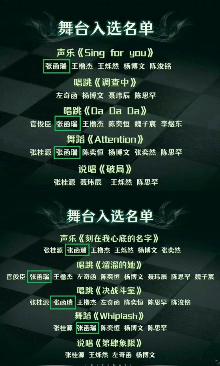 张函瑞考核第二张函瑞突围考核第二牛啊牛啊，实至名归罢了 