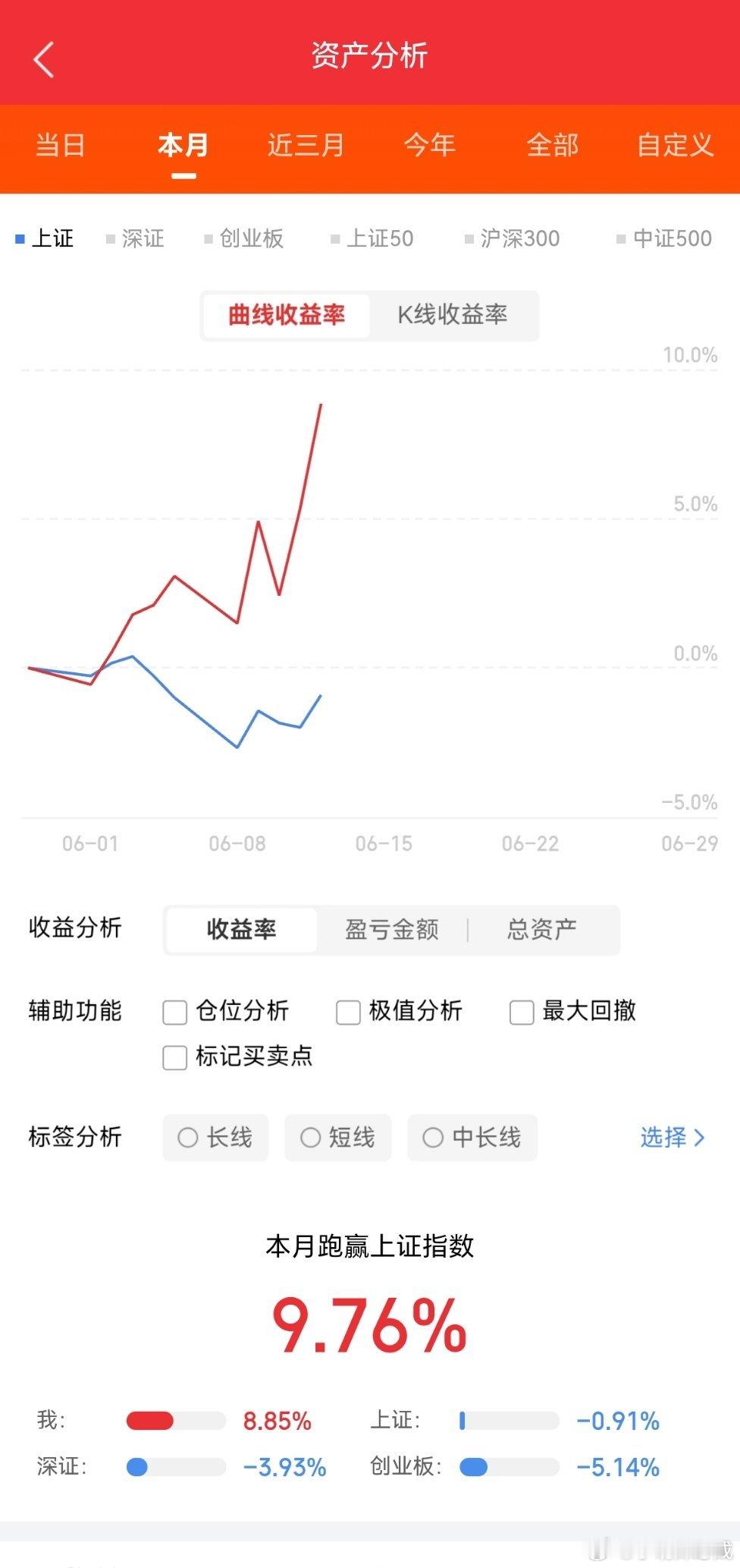 6月12日，周五，下周作业看点前瞻中际旭创：高开回落，做梯为主亨通光电：回踩较大