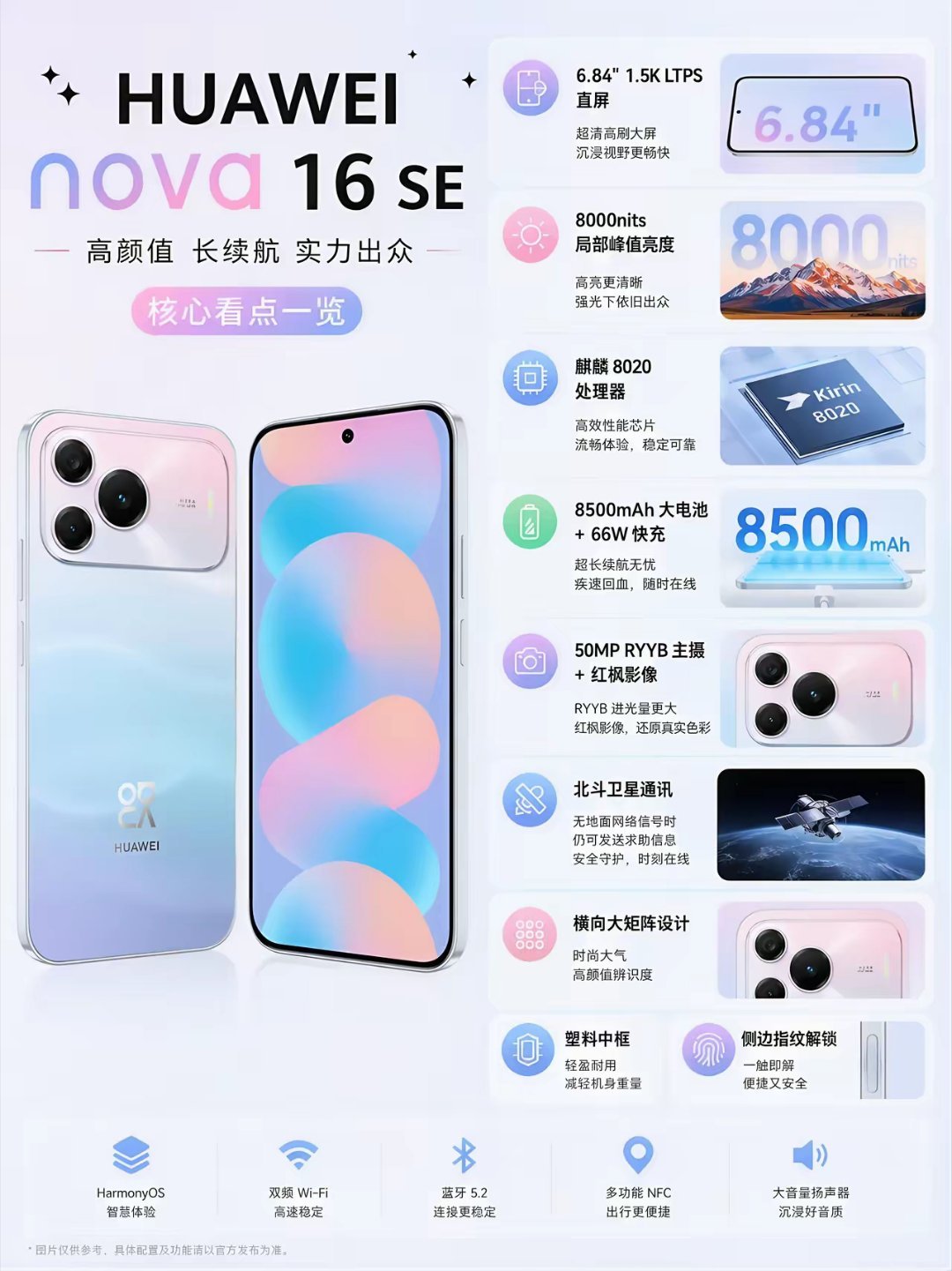 华为nova16 SE官宣了，真机外观也公布了，依旧是渐变色，镜头采用横向大矩阵