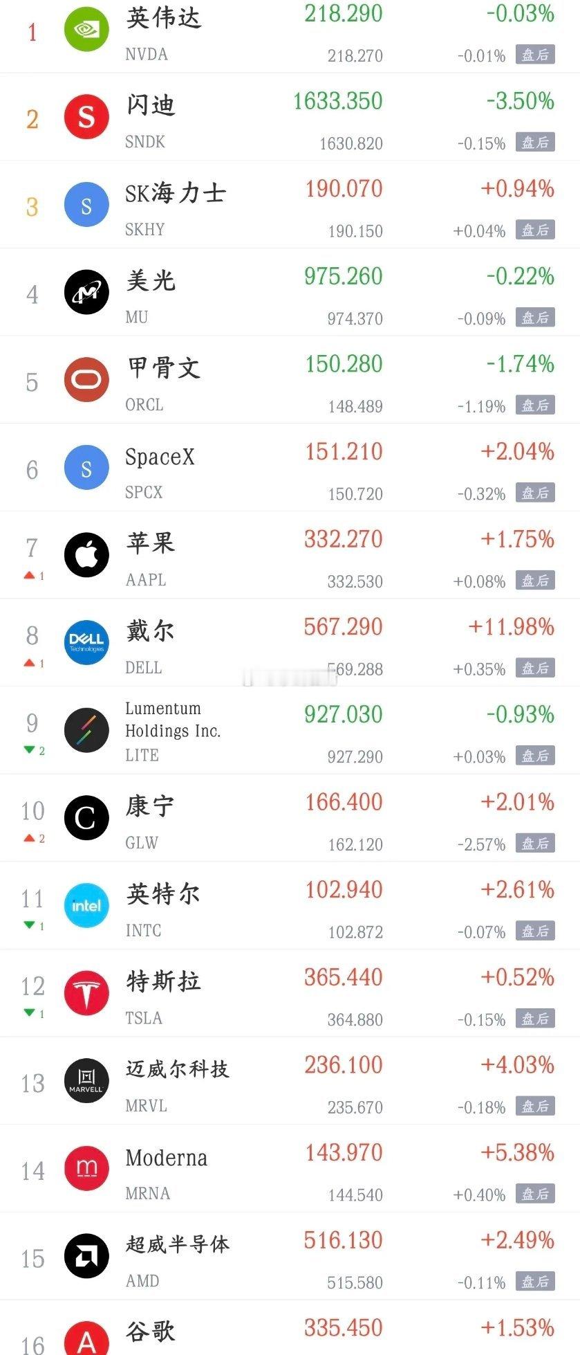 美公布CPI数据，美股上涨A股跌，A股下周要反弹了，投资者太难了美国最新核心CP
