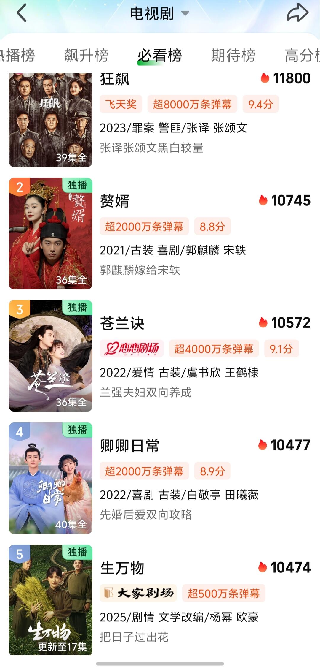 生万物热度成为爱奇艺总榜第五