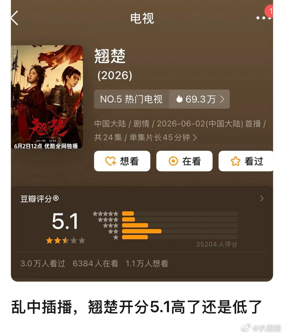 陈都灵周翊然翘楚豆瓣开分5.1高了低了～