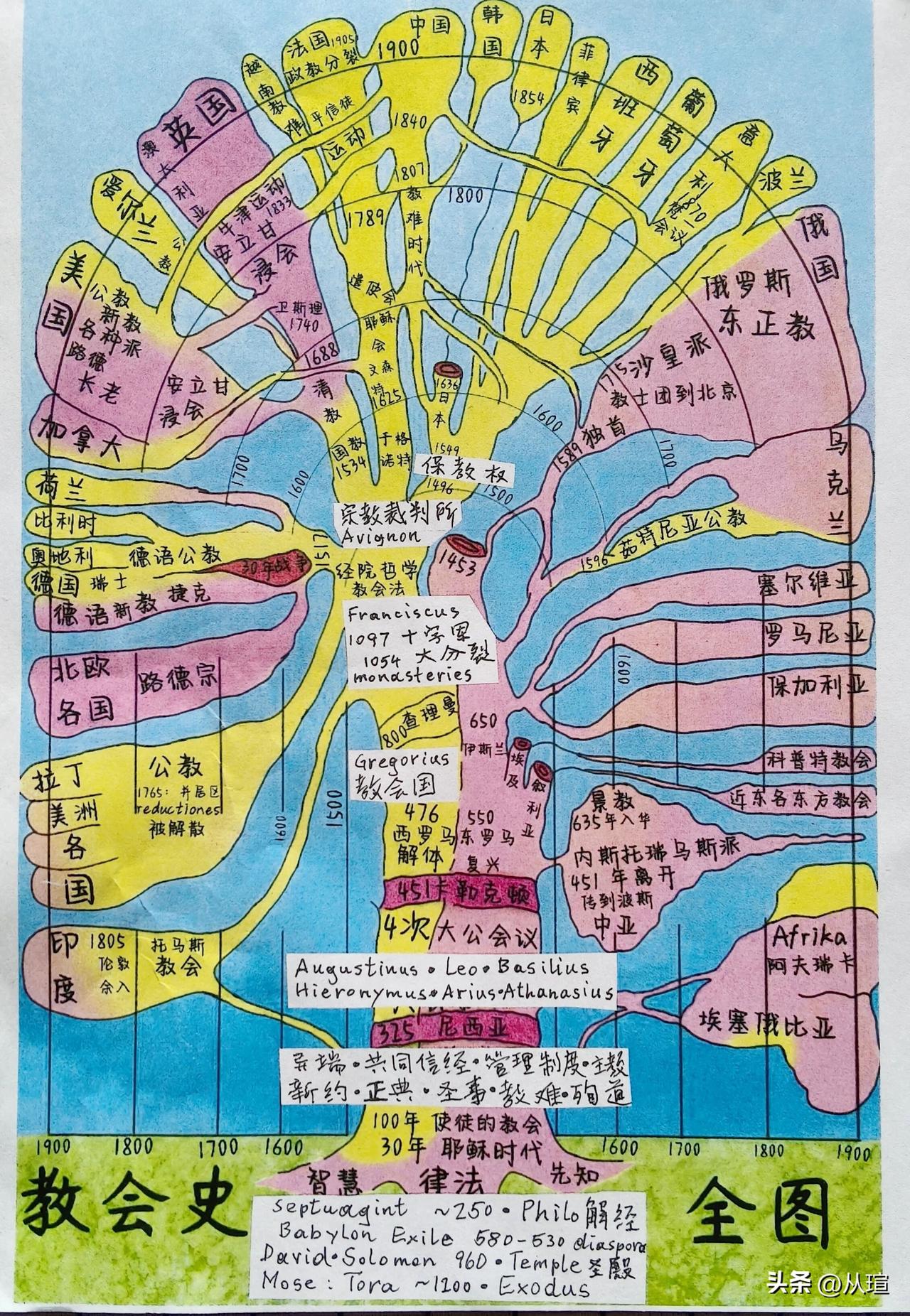 基督教在世界各国的发展历史