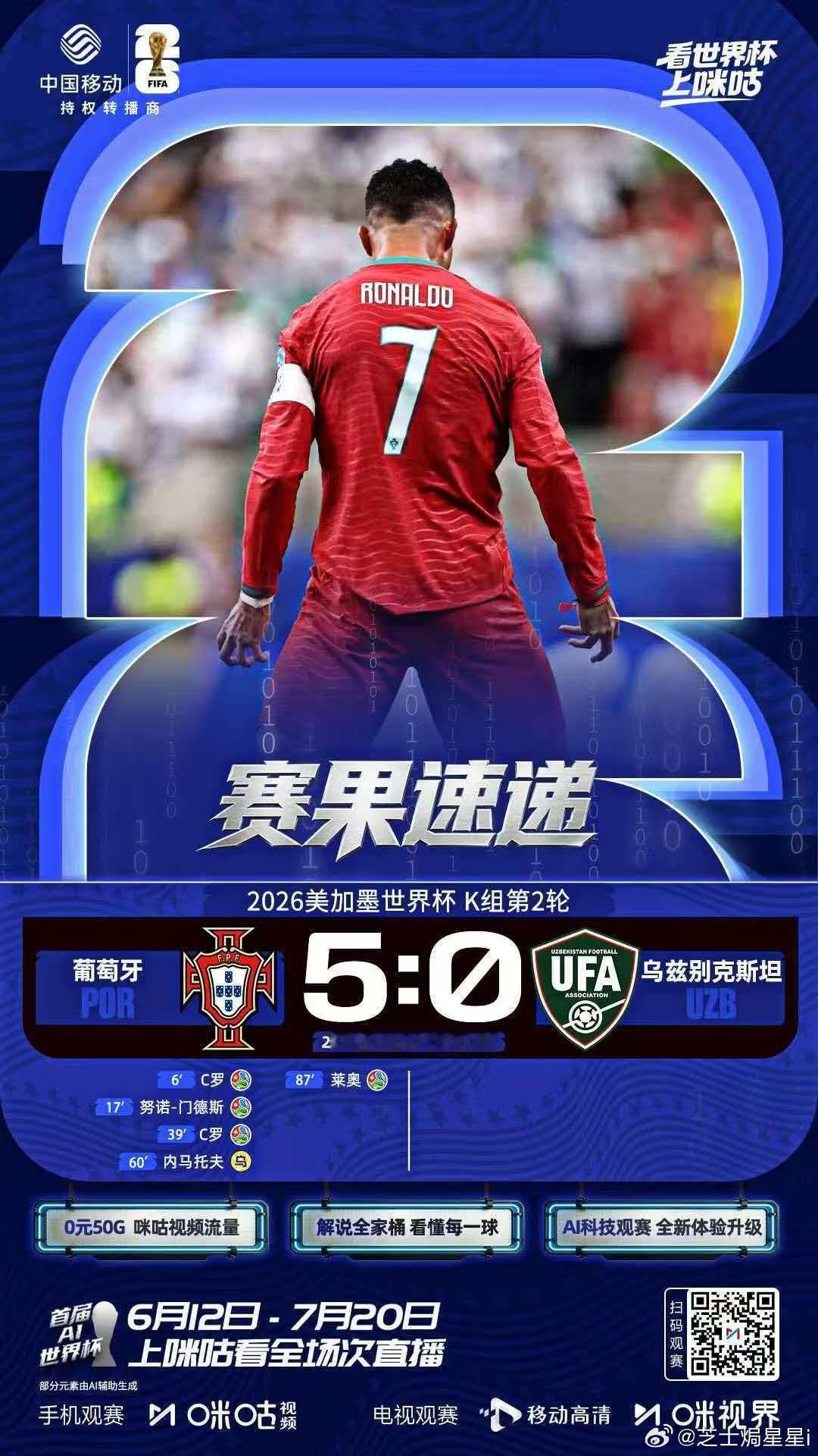 C罗成为葡萄牙世界杯射手王41岁C罗梅开二度超越尤西比奥，独享葡萄牙世界杯射手王