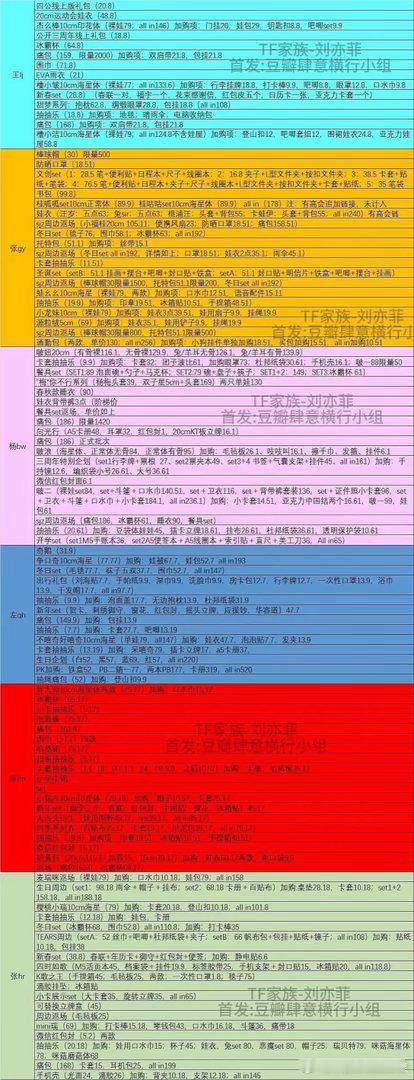 tg丝带带货能力拉表 