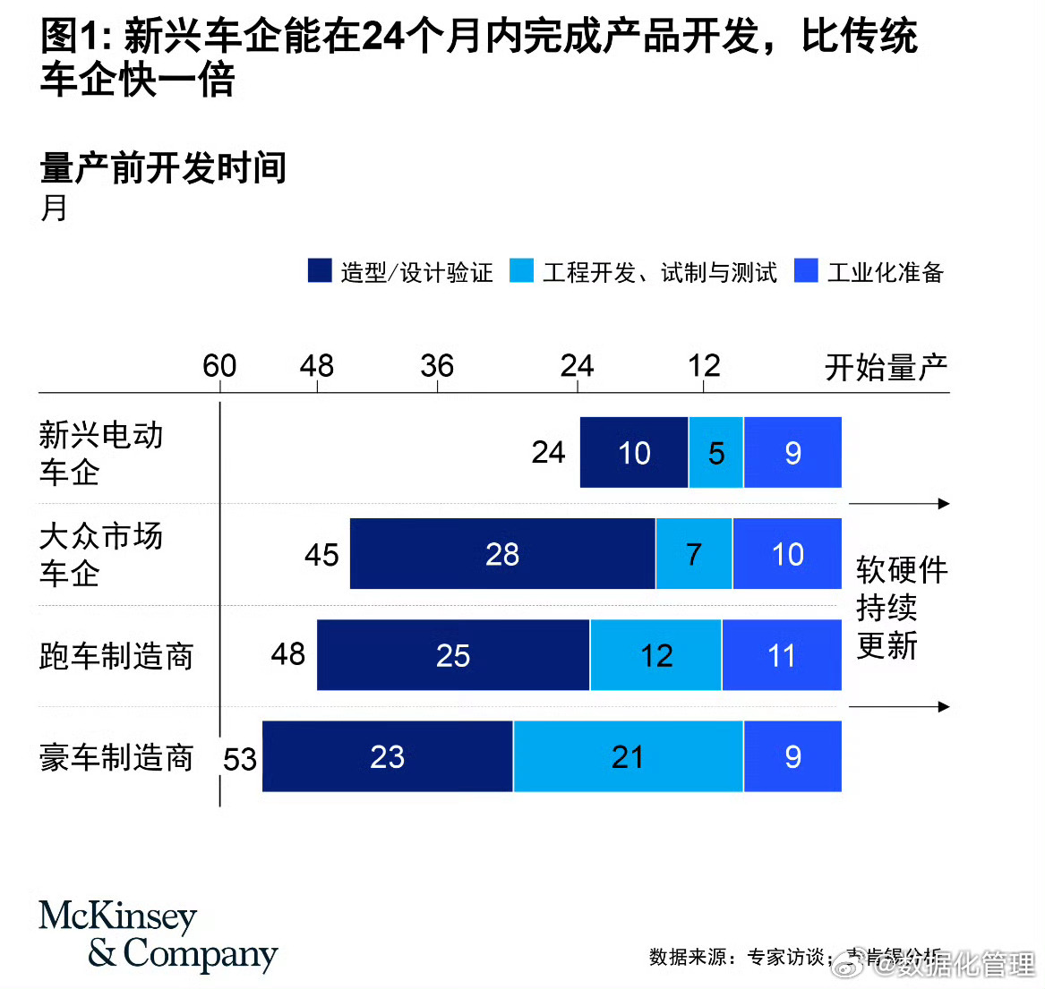 人民日报评刹车踏板风波人民日报提到速成车的一个概念，给大家看一个麦肯锡的调查数据