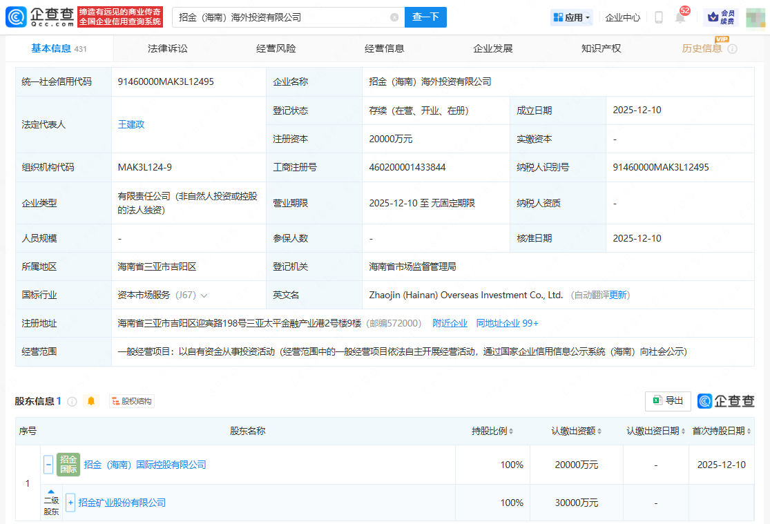 招金矿业2亿元成立海外投资新公司