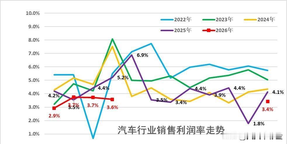 一、短期（1-3年）行情：电车涨价、油车降价，两极分化
 
（一）新能源汽车存在