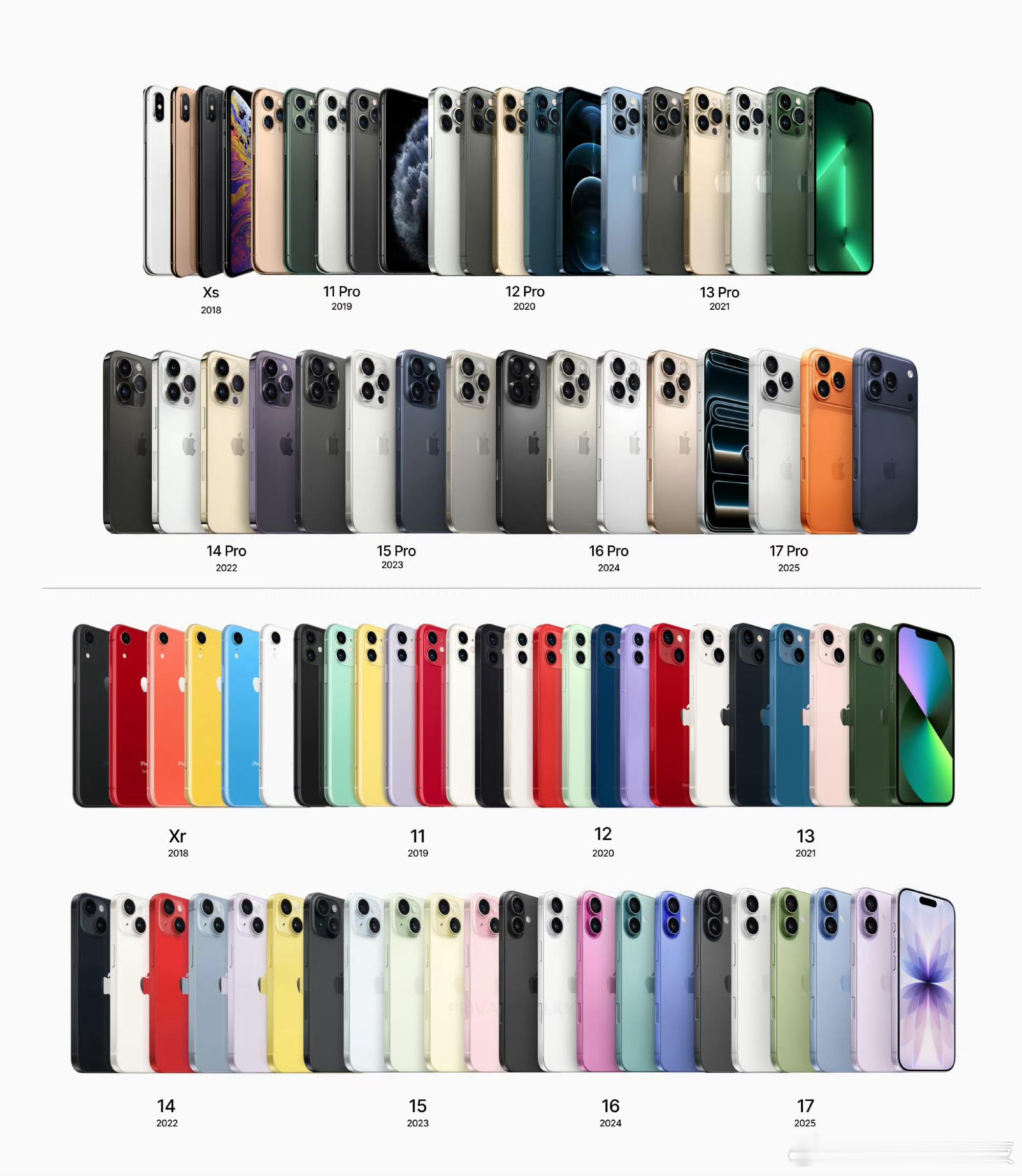 iPhone配色进化史，辨识度越来越高了 