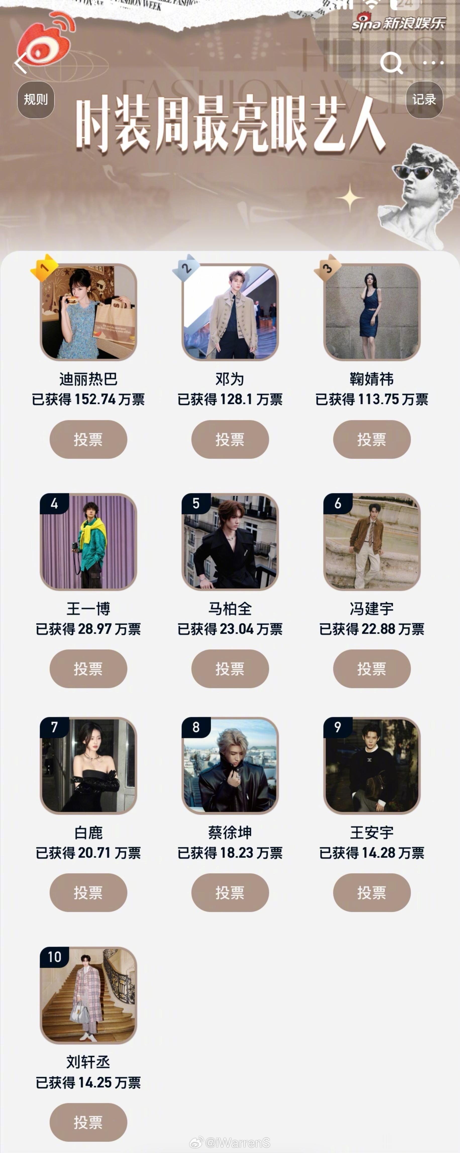 时装周最亮眼明星TOP10：迪丽热巴、邓为、鞠婧祎、王一博、马柏全、冯建宇、白鹿