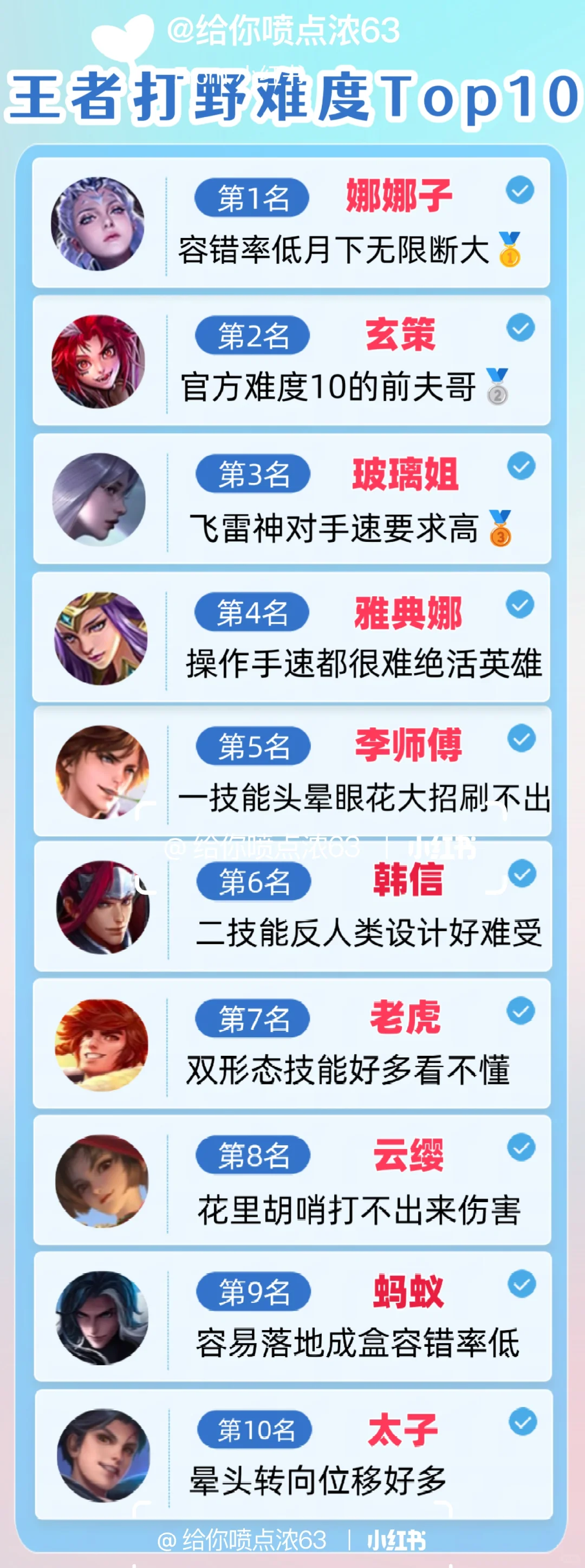 王者荣耀，打野难度排行榜！你喜欢哪个？