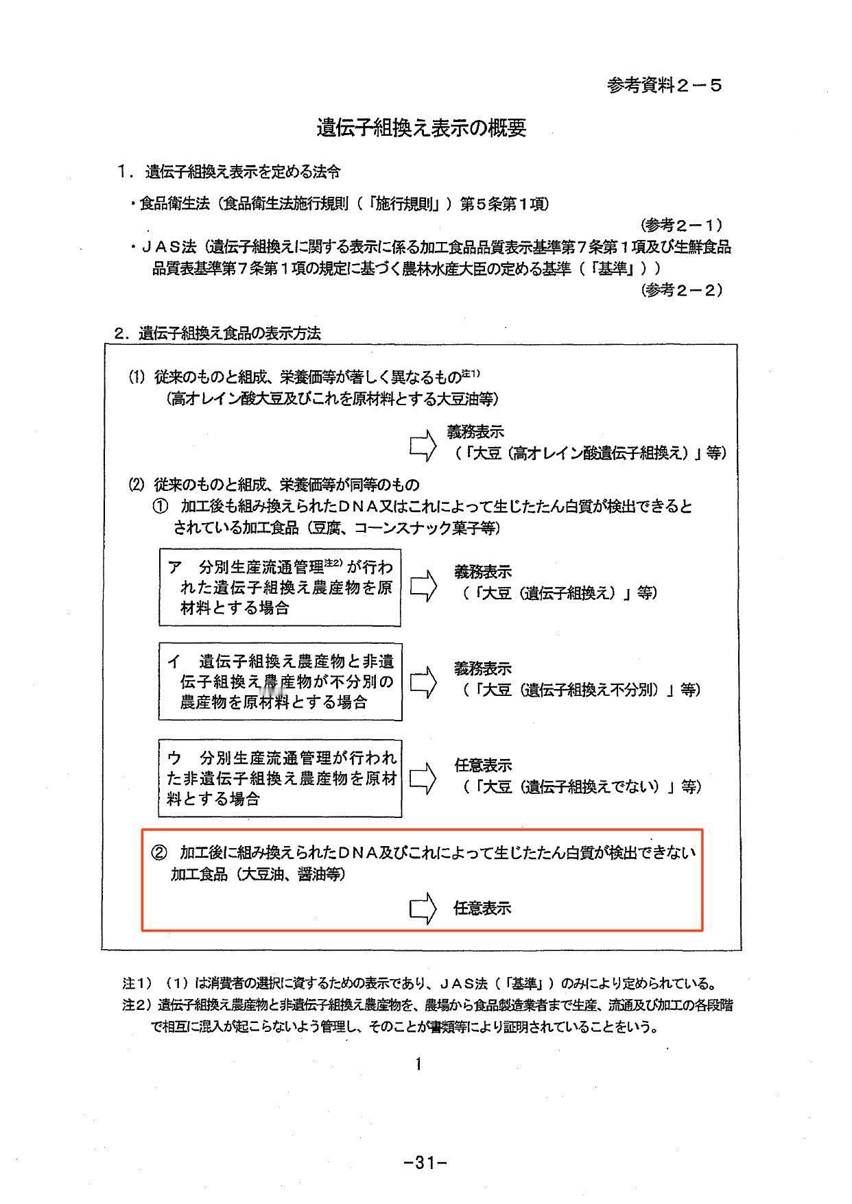 在日本，基因改造标识是强制性的，但实际上，有些即使使用了也不需要标明的物品。其典