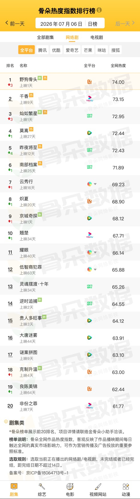 小说《野狗骨头》改变的剧集，貌似不错。 