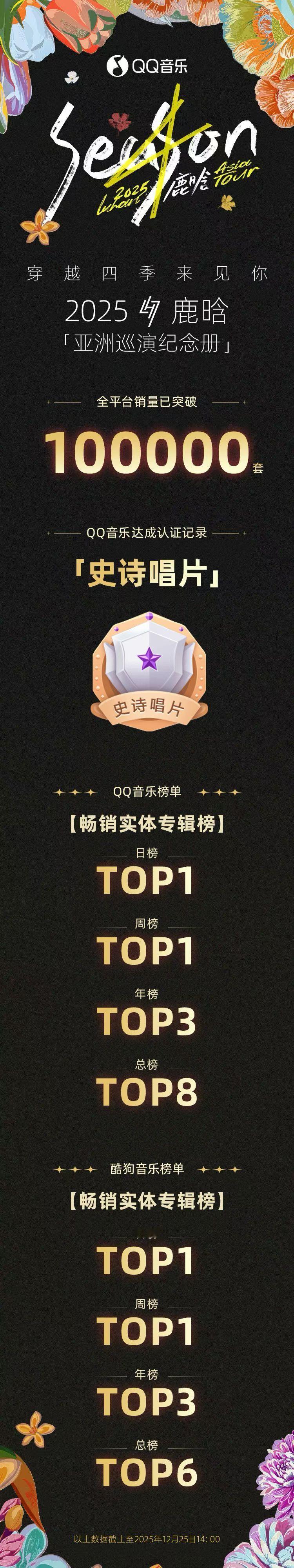 鹿晗亚巡纪念册战报，全平台销量破100000套🏆鹿哥绝绝子！ 