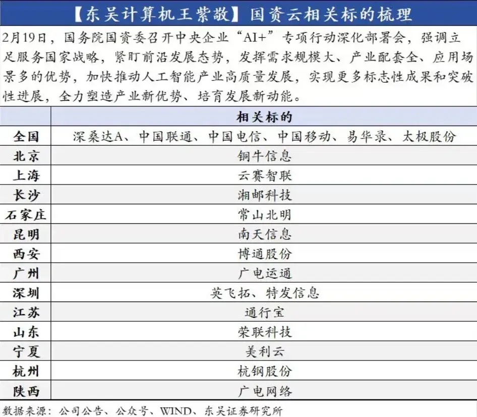 2.27早评：今天还能大涨吗？资讯独家解析1、机构：人形机器人是有望超过新能源汽