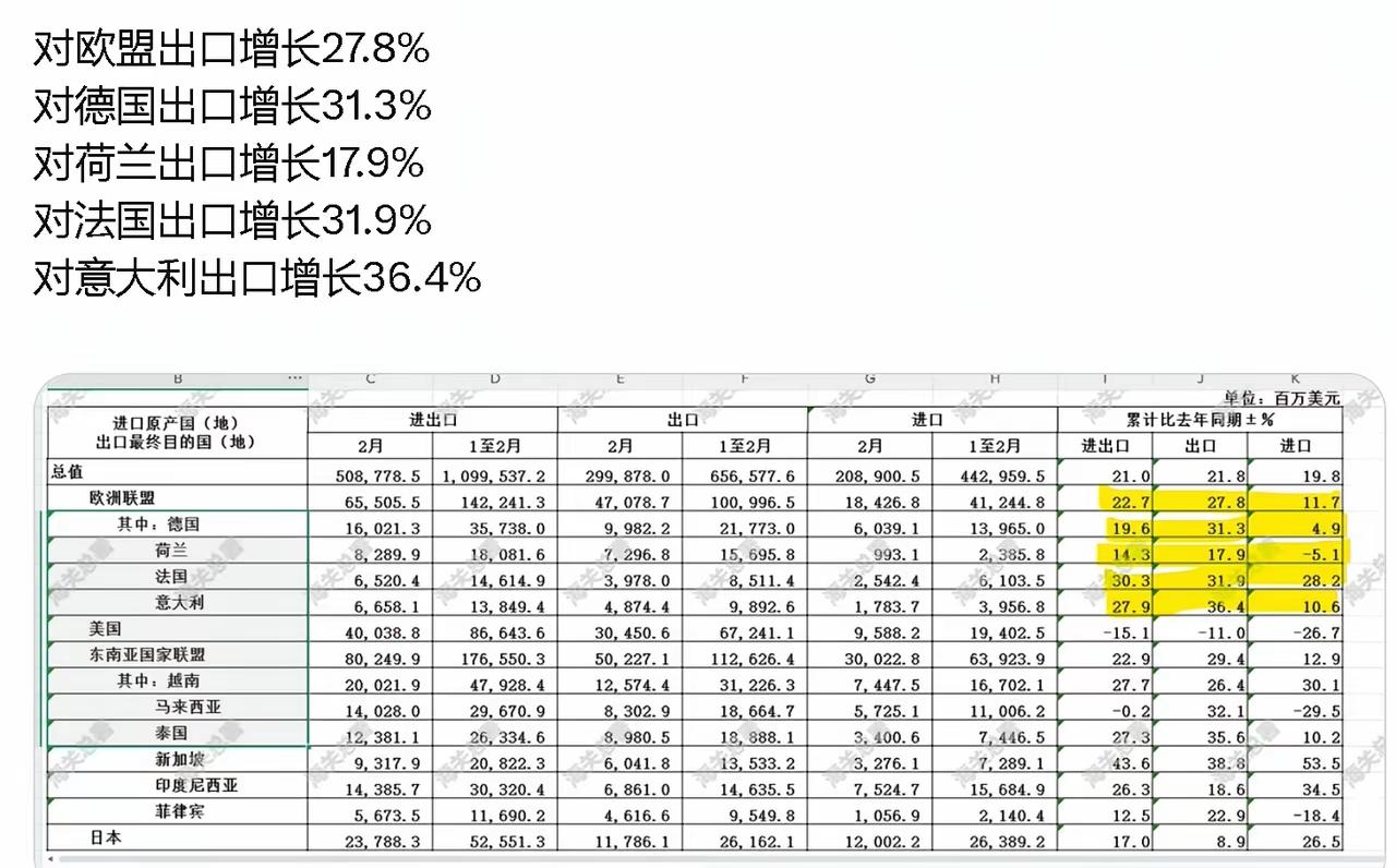大炮一响，黄金万两！中东、俄乌两大战场，把东大外贸卖爆了！
真应了本山大叔那话：