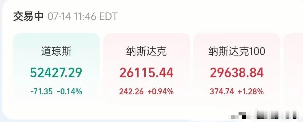 深夜美股科技板块大反攻，明天A股更上一层楼突破4000点？临近9晚上十二点，纳斯