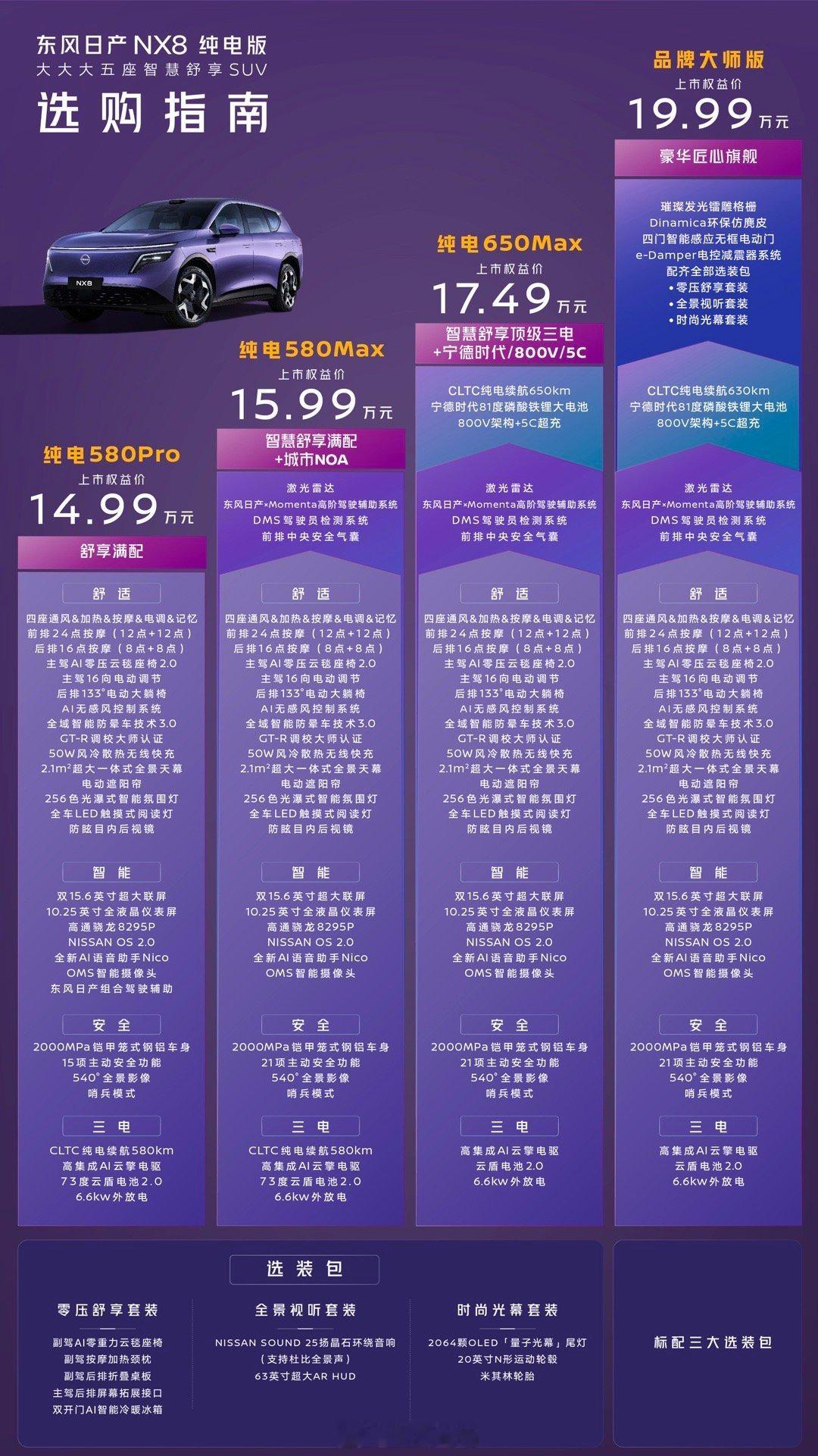 这么快吗？东风日产真的太快了，全新的东风日产NX8半个小时发布会，出来的价格想不