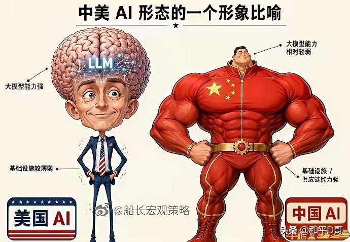 当下的算力、存储、PCB、光模块、光纤、MLCC全套硬件......本质上的就是