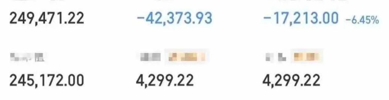 好家伙，大曾子单日亏损6个点，-1.7万，还相信光吗？
兄弟们，今天是什么情况，