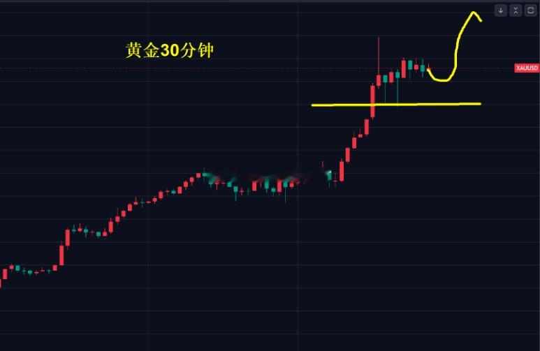 【今日 现货黄金 分析】一夜之间金价加速上涨至5600美元，今年一个月时间涨了1