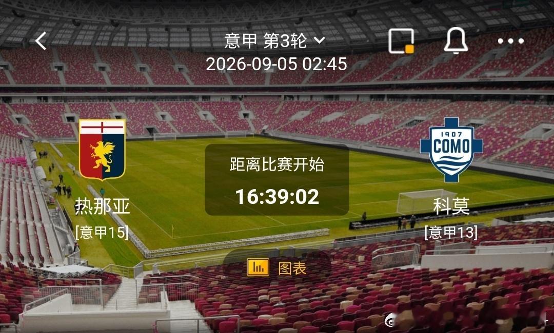 热那亚 vs 科莫1️⃣热那亚（意甲15）✅利好：主场作战，球迷氛围加持，身体对
