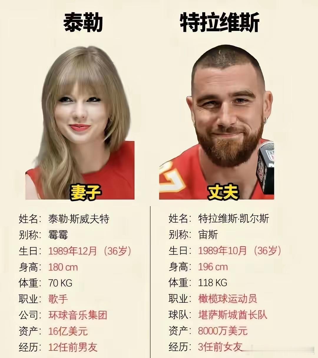 霉霉婚前协议堪称史上最复杂霉霉这属于下嫁了吧，两人的财富差距确实太大了，这段婚姻