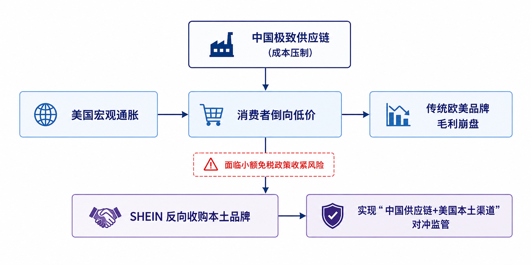 SHEIN 据传要 1 亿美元收了 Everlane。曾经 5.5 亿估值的美国