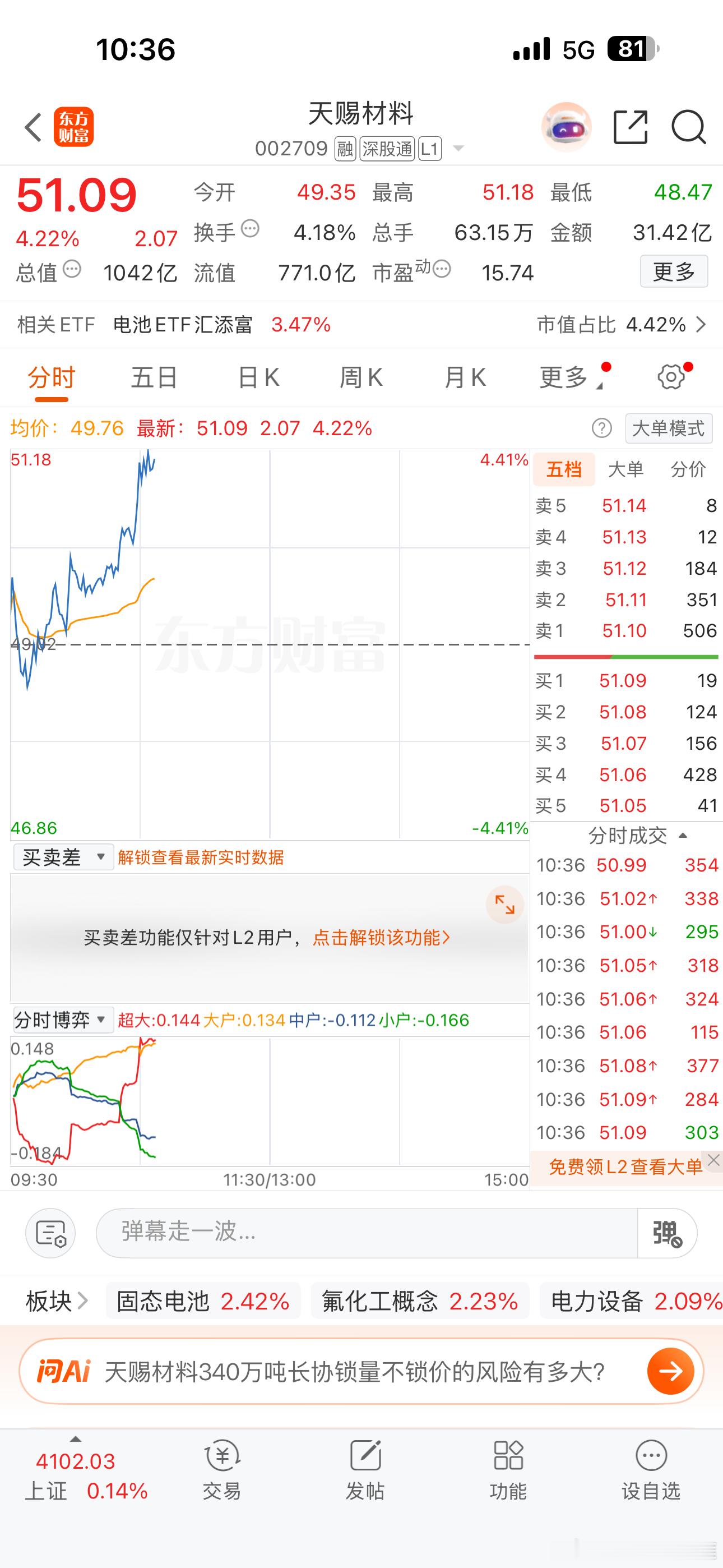 天赐材料，也上来了，加油！！ 