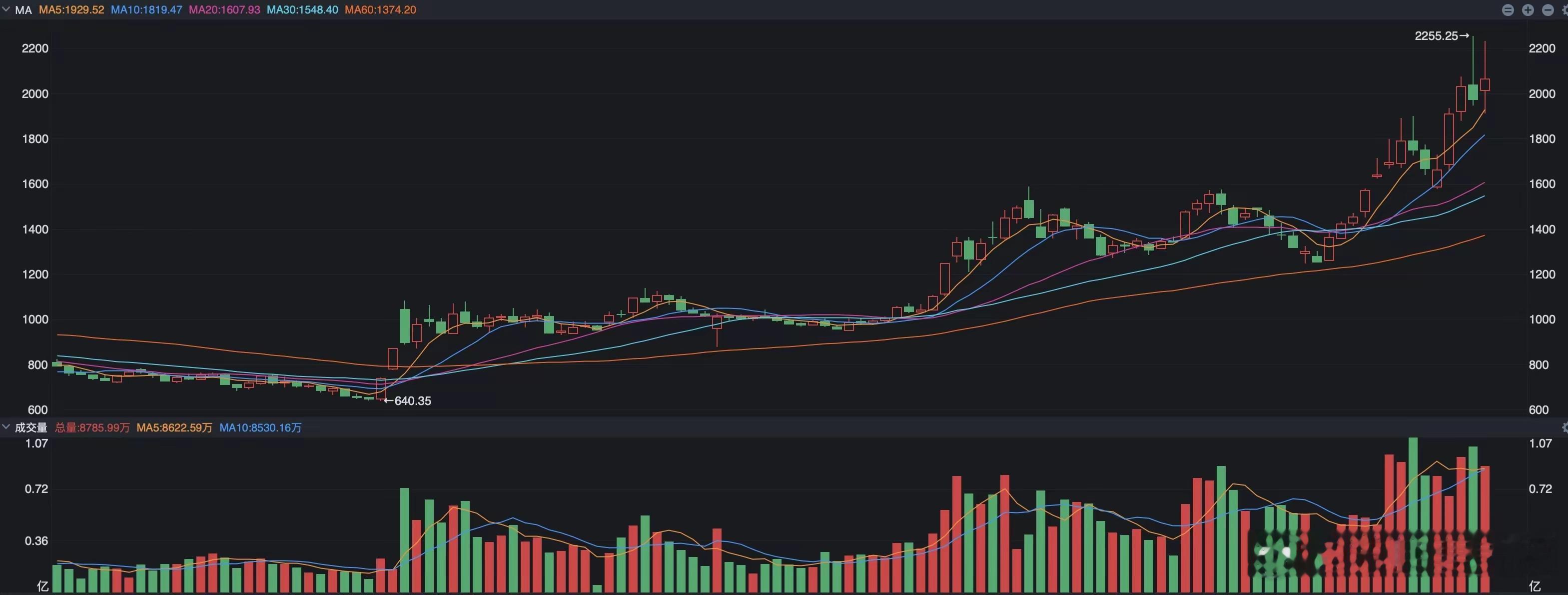 下半年，哪个指数涨幅将最大？A股本周最让大家担心的可能不是上证指数，虽然说是跌破