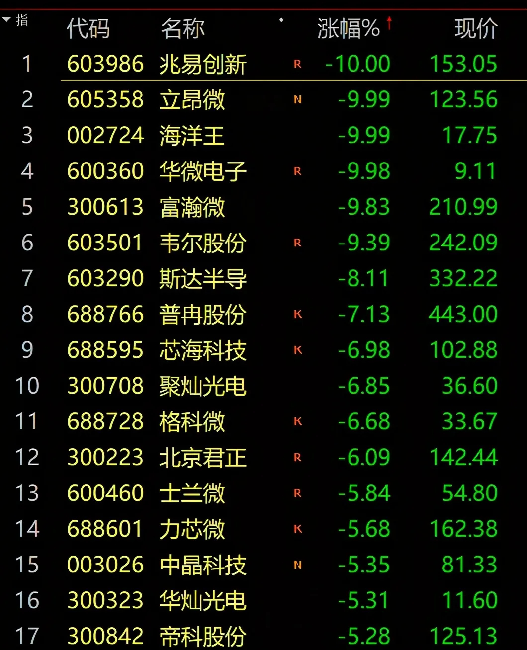 芯片股暴跌原因韩国SK海力士放缓HBM4扩产引爆恐慌，叠加美联储加息预期升温及A