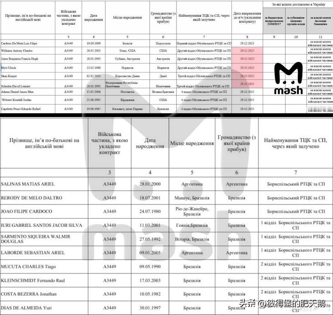 惊天大瓜！俄罗斯黑客破解了乌克兰武装部队总参谋部的加密数据库——乌克兰武装部队在