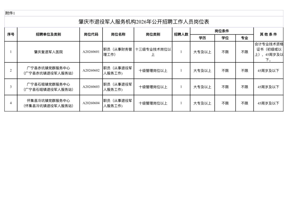 🔥🔥🔥【广东肇庆】肇庆市退役军人服务机构2026年公开招聘工作人员4人！即