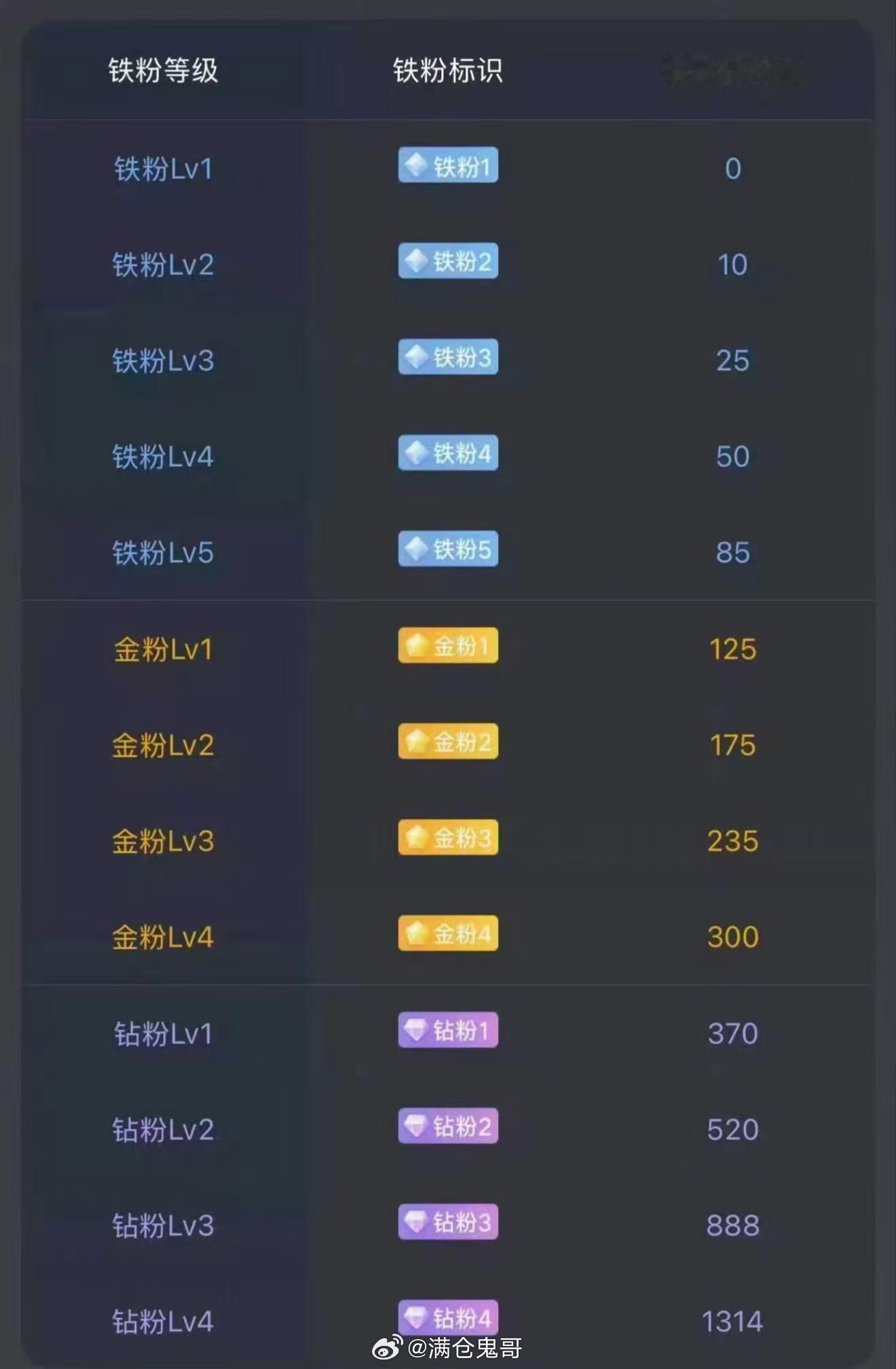 大家早安！马上就要开盘了。后续准备建个激进金粉群了！在线的抓紧打卡养金粉啦！顺便