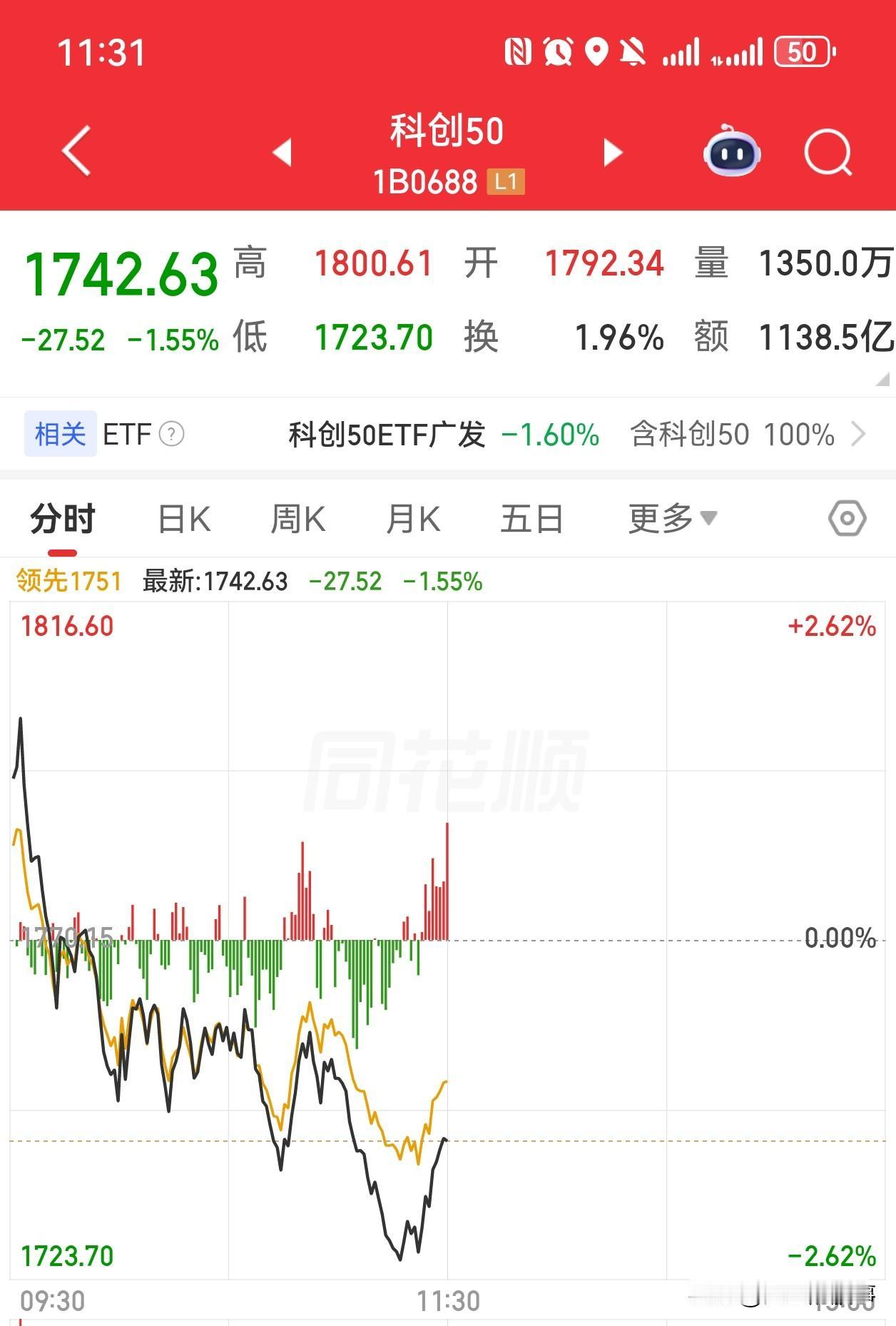 牛市结束了吗？

今天上午大盘又回调了一波，整体波动还是非常大的，特别是前期涨幅