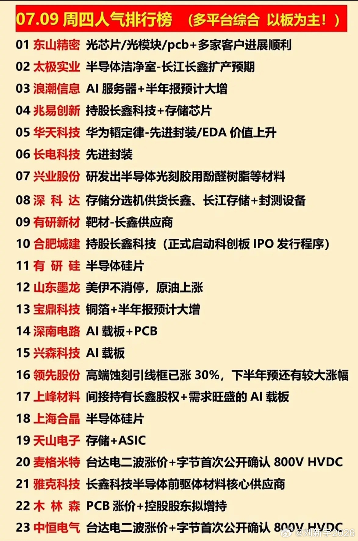 7月9日科技股大热！AI算力链成最大亮点。浪潮信息中报预告超预期，盈利规模超去年