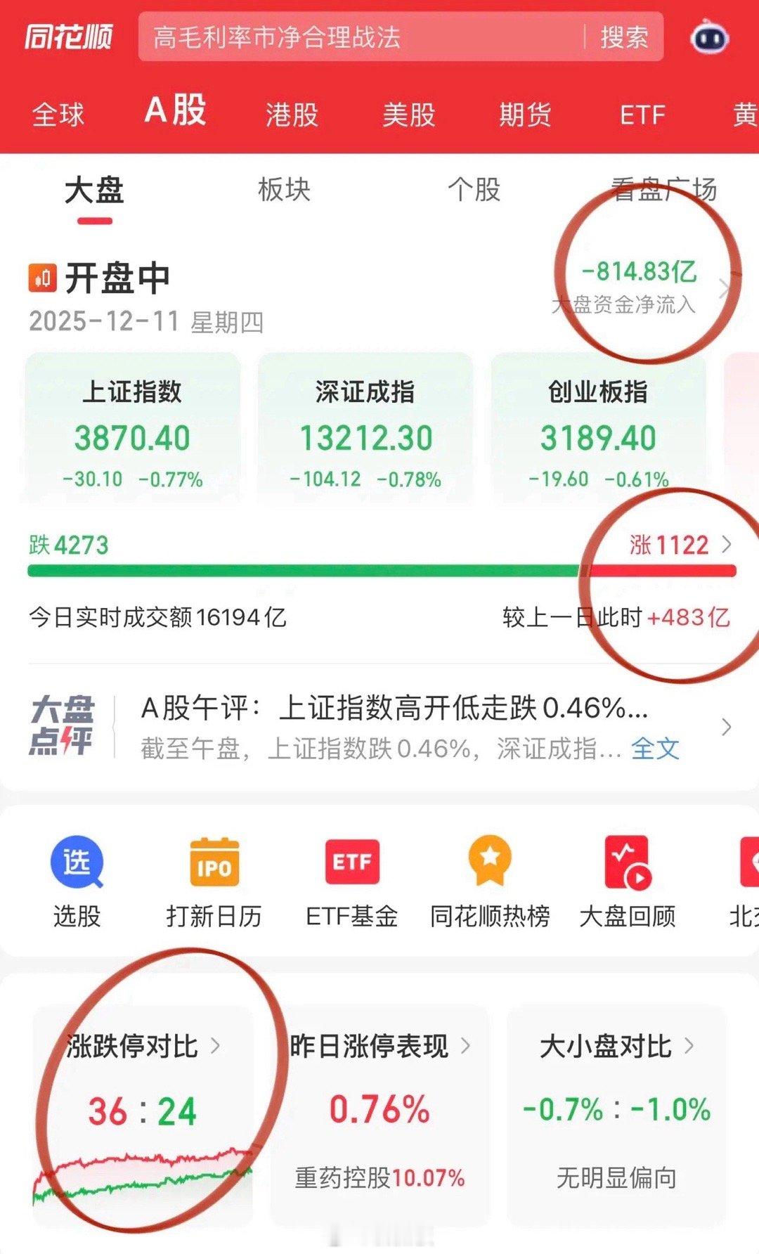 摩尔线程打窝？后面还有沐曦股份、壁韧科技、宇树科技…涨跌停比36:24，盘面越来