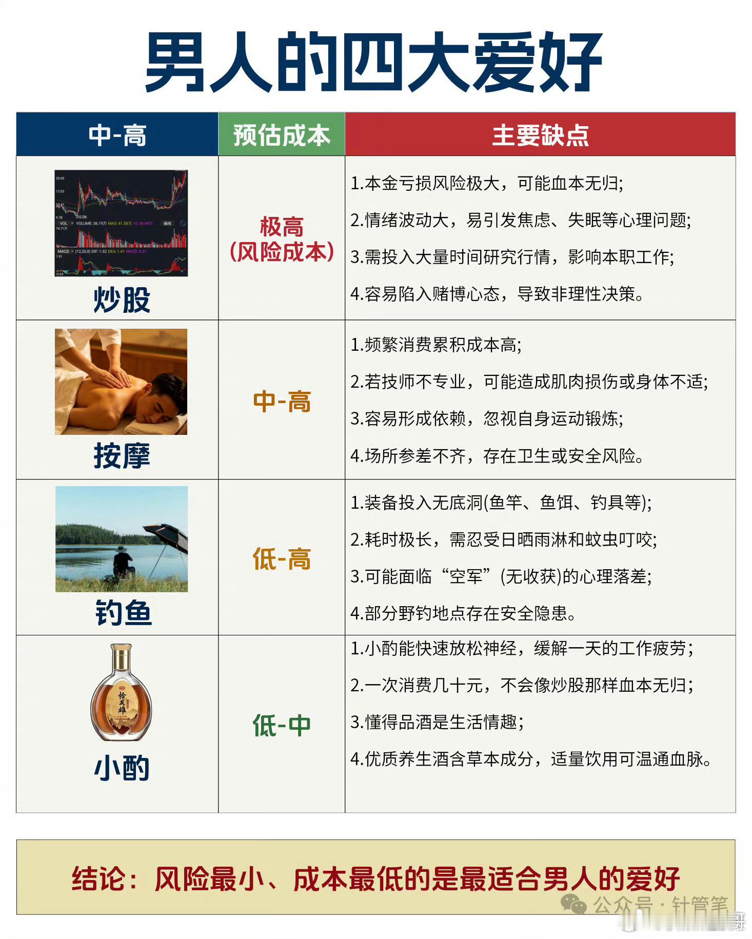 人生感悟﻿ 今天是一年里唯一专属于男性的节日，衷心祝愿所有的父亲平安康健，喜乐常